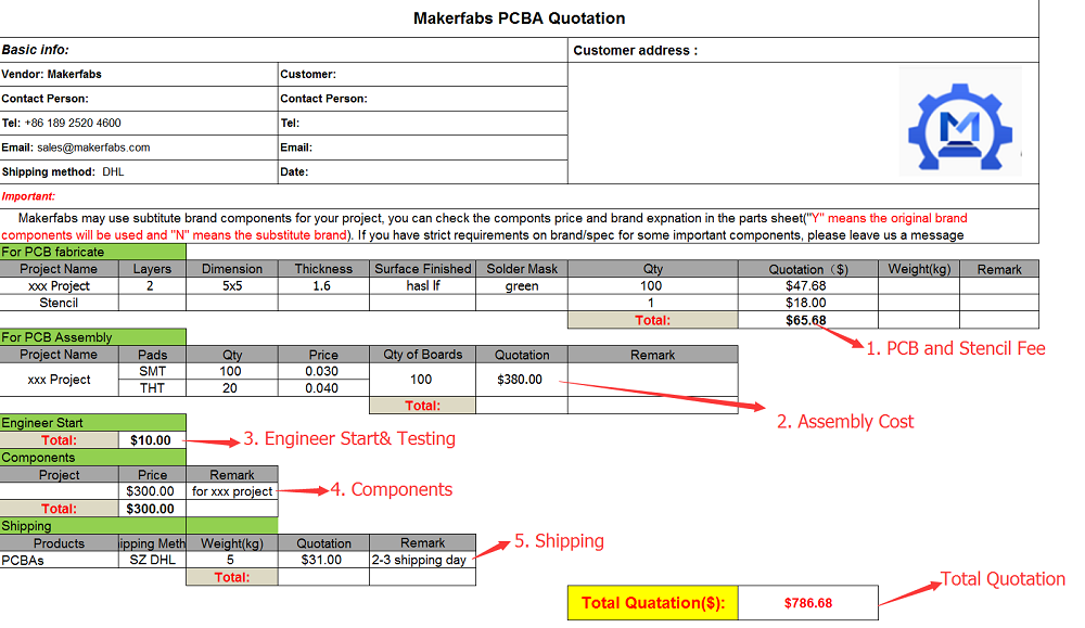 Makerfabs-PCBA-Quotation-Sheet